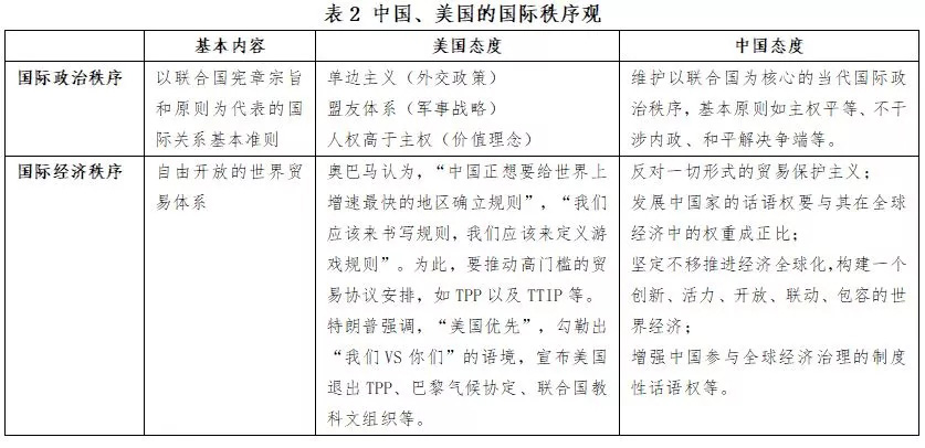 从世界格局与国际秩序看“百年未有之大变局”